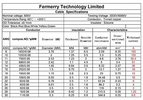 Fermerry 24 AWG Stranded Silicone Wire Kit 60ft (18.3m) | 6 Colors, 600V, 200°C Heat Shrink Included thumbnail 4