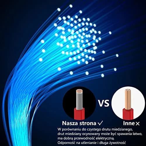 Fermerry 24 AWG Stranded Silicone Wire Kit 60ft (18.3m) | 6 Colors, 600V, 200°C Heat Shrink Included thumbnail 6