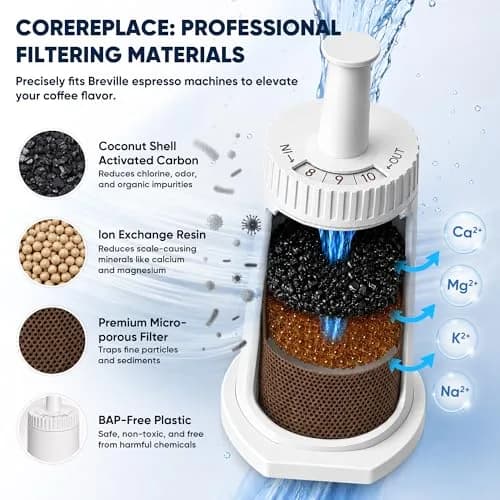 CoreReplace 2 Pack Replacement Water Filter for Breville Claro Swiss Espresso Machine | Compatible with Oracle, Barista & Bambino thumbnail 2