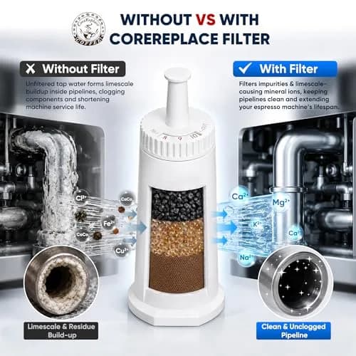 CoreReplace 4 Pack Water Filter for Breville Espresso Machines | Compatible with BES880, BES878, BES990, BES980 & BES920 thumbnail 3