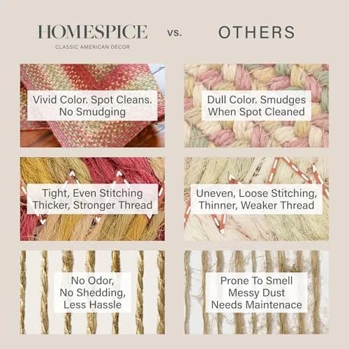 Homespice Cider Barn Braided Jute Runner Rug 55cm x 183cm (22" x 72") | Vibrant Fade-Resistant Color thumbnail 4