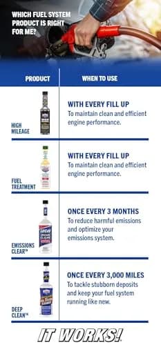 Lucas Oil High Mileage Fuel Treatment 5.25 oz (156 ml) Bottles, 24 Pack | Restores Power & Performance thumbnail 4