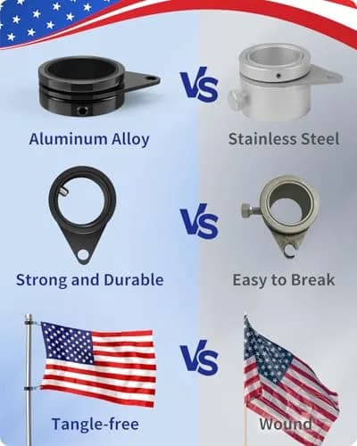 Loretoy Black 2 Pack Rotating Flagpole Rings 1.25 Inch Diameter | Anti-Wrap Design for Outdoor Flags thumbnail 4