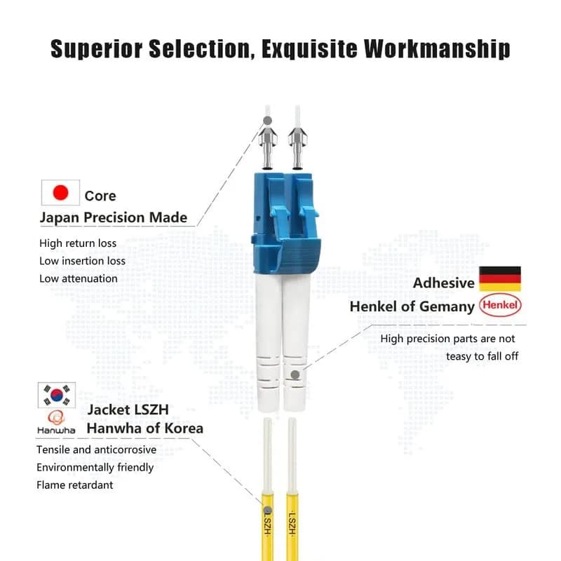 FLYPROFiber LC to LC Single Mode Fiber Patch Cable 5m | OS2 9/125μm, LSZH Jacket, High Speed Data Transmission thumbnail 3