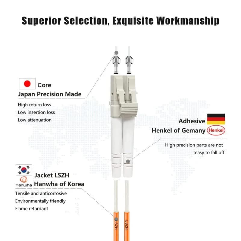 FLYPROFiber OM2 LC to LC Fiber Patch Cable 2M (7ft) | Multimode 1Gb, Orange, LSZH, High Quality thumbnail 2