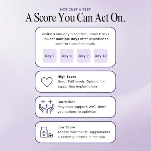 Proov Confirm PdG Implantation Test - Progesterone Scoring System - 1 Kit | At-Home Fertility Confirmation thumbnail 5