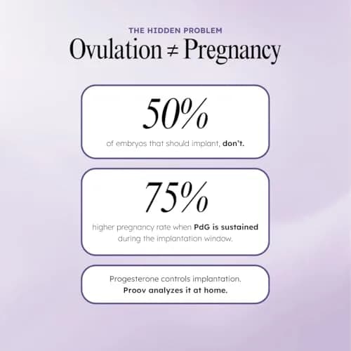 Proov Confirm PdG Implantation Test - Progesterone Scoring System - 1 Kit | At-Home Fertility Confirmation thumbnail 3
