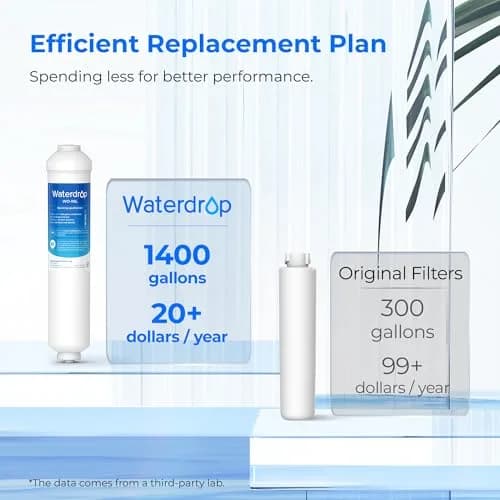Waterdrop INL Inline Water Filter for Refrigerator and Ice Maker | NSF Certified 1 Year Capacity thumbnail 9
