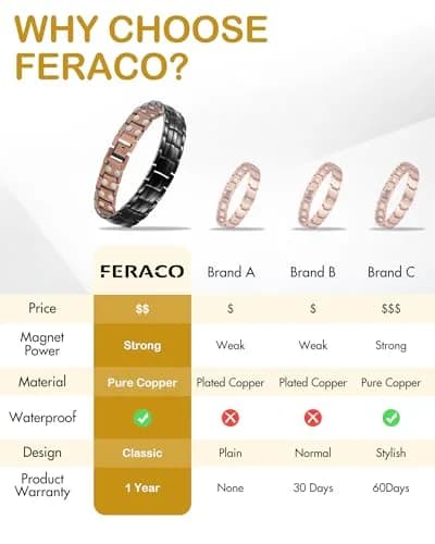 Feraco Men's Copper Magnetic Bracelet Black | Adjustable Size with 46 Magnets thumbnail 7