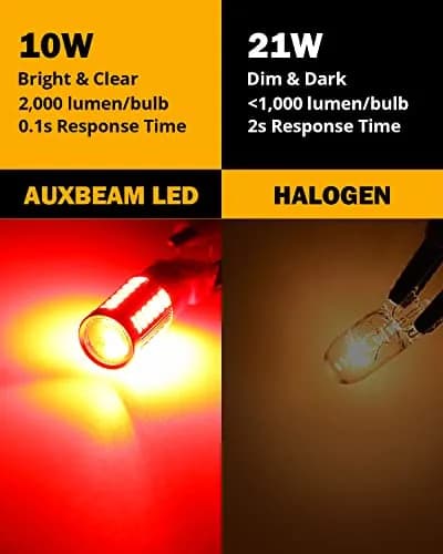 Auxbeam 1156 Brake Bulbs Red | Ultra Bright 4000LM, 30,000H Long Life, Plug & Play thumbnail 4