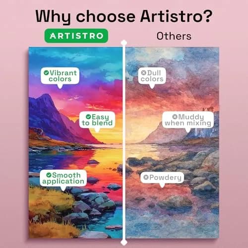 ARTISTRO Vivid Watercolor Paint Set with Palette & Brush Pens | High-Quality Artist Watercolors thumbnail 4