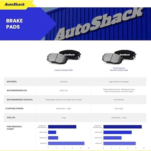 AutoShack Front Brake Rotors Vented 10.83" (275 mm) & Ceramic Pads | Reliable Brake Kit for Toyota & Scion thumbnail 4