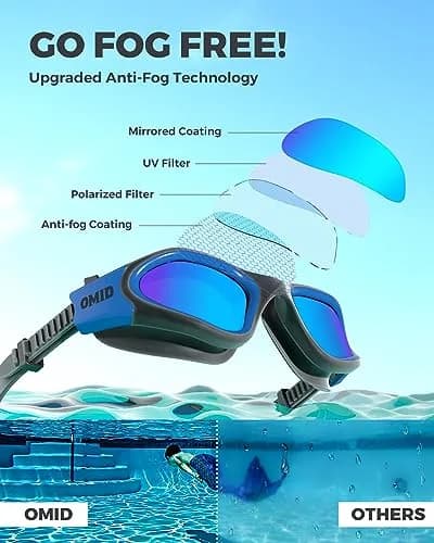 OMID Polarized Swim Goggles with Anti-fog & UV Protection, Blue Frame Blue Lens (156 g / 0.15 lb) thumbnail 3