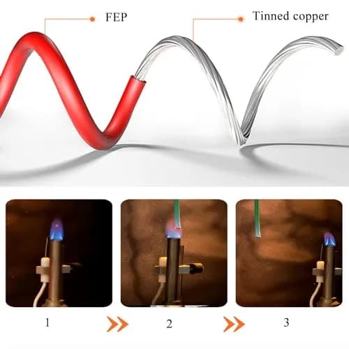 striveday FEP Teflon High Temperature Wire 26AWG (500m Total / 2625 ft) | 300V Rated, -65°C to +200°C thumbnail 6