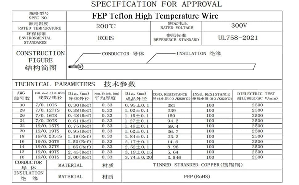 striveday FEP Teflon High Temperature Wire 26AWG (500m Total / 2625 ft) | 300V Rated, -65°C to +200°C thumbnail 9