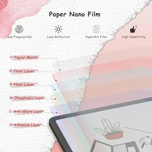 bersem Paper Screen Protector for Samsung S11/S10 Lite/S10 FE/S9FE/S9/S8/S7 | Anti-Glare, Paper Feel, High Sensitivity thumbnail 3