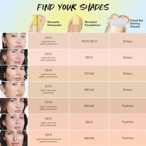 Kosas Revealer Medium Coverage Hydrating Concealer 0.18 Fl Oz (5.3ml) | Hyaluronic Acid & Peptides for Radiant Skin thumbnail 8