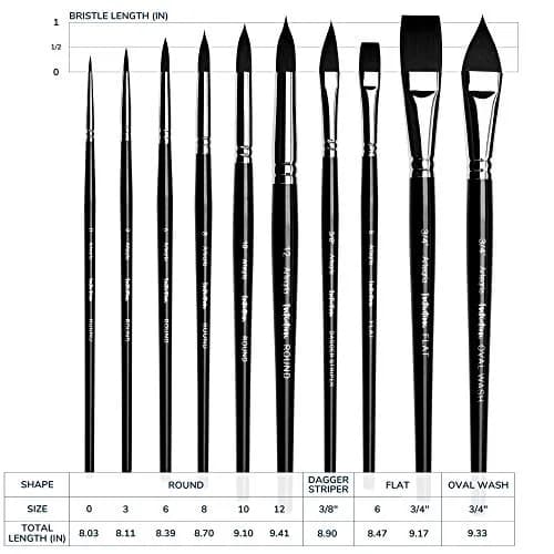 ARTEGRIA Watercolor Brush Set, 10 Soft Synthetic Squirrel Brushes with Dagger, Oval Wash, Flats & Rounds | Professional Grade, Pointed Rounds, Flats, Dagger and Oval Wash (Cat's Tongue) thumbnail 6