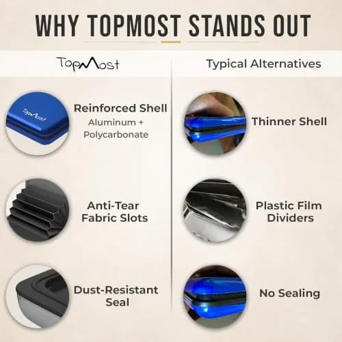 TopMost Aluminum Credit Card Holder, RFID Blocking Wallet for Women & Men | Compact, Stylish & Secure thumbnail 8