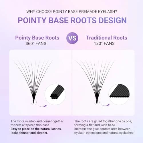 NAGARAKU Premade Volume Fans 6D 0.07 C 9-14mm Mix | Natural, Time-Saving Lash Extensions thumbnail 2