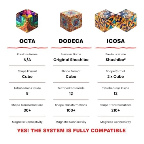 Shashibo DODECA Magnetic Puzzle Cube Confetti 6cm (2.3in) | STEM/STEAM Educational Toy for Kids & Adults thumbnail 6