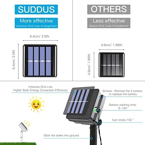 suddus 5 Colors Solar String Lights | Waterproof Outdoor Christmas Lights with 8 Modes, 100 LED, Multi Colored, 33Ft, Solar Powered thumbnail 8