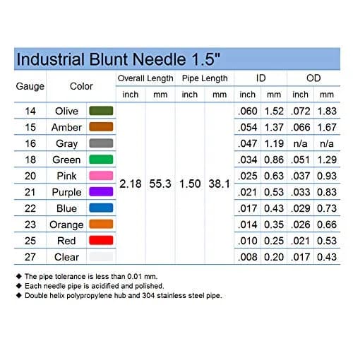 SANANTS 16 Gauge Blunt Tip Dispensing Needles 1.5 inch (50 Pcs, Gray) | Precision Applicators for Glues, Oils, and Crafts thumbnail 4