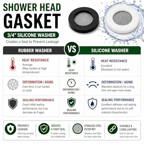 Olivia Tree Black Silicone Washer Filter Gasket 0.75 inch (1.9 cm) | Prevents Leaks & Restricts Flow thumbnail 3