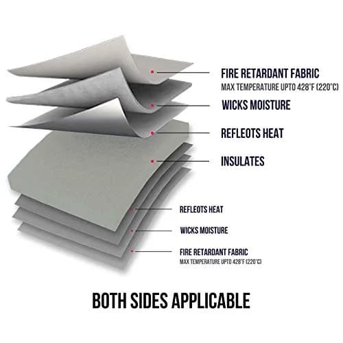 ReArt 15" x 15" Heat Press Mat for Cricut Easypress Both Sides Applicable | Smooth & Even Surface thumbnail 3