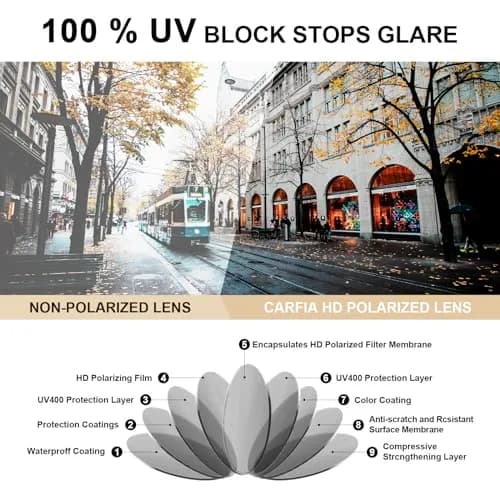 CARFIA Retro Square Polarized Sunglasses for Men CA53572 | 54mm Lens Width, 145mm Arm Length thumbnail 7