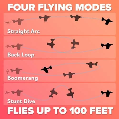 Refresh Sports EVA Foam Mini Glider Airplane | ASTM-Tested, BPA-Free Outdoor Toy for Kids 3-9+ Years thumbnail 6