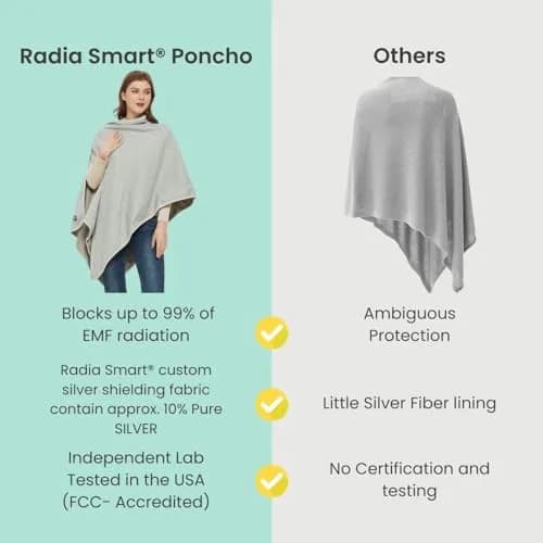 Radia Smart EMF Poncho - Shielding Blanket, 5G, Cotton, 28" x 72" | Anti-Radiation Wearable thumbnail 4