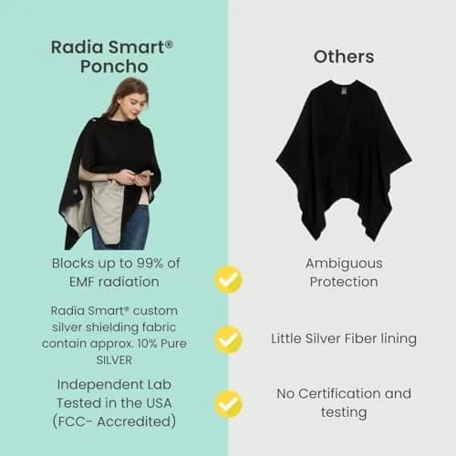 Radia Smart EMF Protection Poncho, Wrap, Wearable Blanket | RF Radiation Shielding & WiFi Blocker, 28" x 72" thumbnail 4
