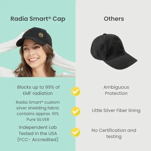 Radia Smart EMF Hat - Faraday Baseball Cap 5G RF Shielding, WiFi Radiation Blocker, Unisex, Black | 23" Circ. thumbnail 3