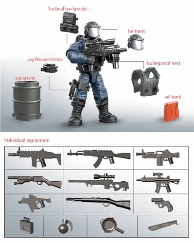 YEIBOBO ! Special Forces Mini Military Action Figure with Weapons & Accessories | 1:36 Scale, Movable Arms & Legs thumbnail 2