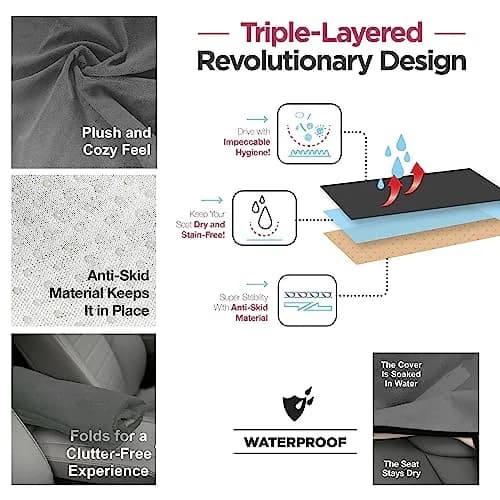 lebogner Waterproof Sweating Car Seat Cover 29.5”x56” | Universal Fit, Anti-Slip, Machine Washable, Grey thumbnail 5