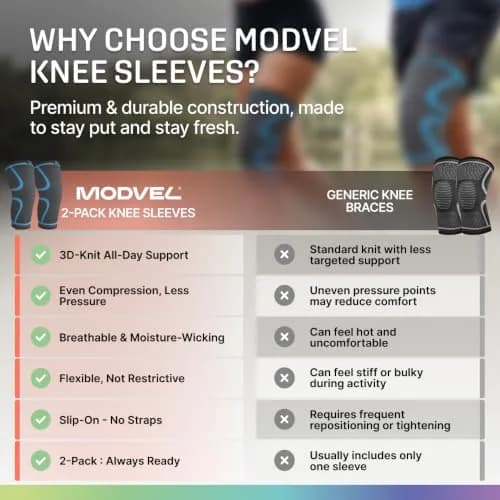 Modvel Compression Knee Brace for Women & Men - 2 Pack | Support for Knee Pain, Arthritis & Meniscus Tear (Size Large, Blue) thumbnail 7