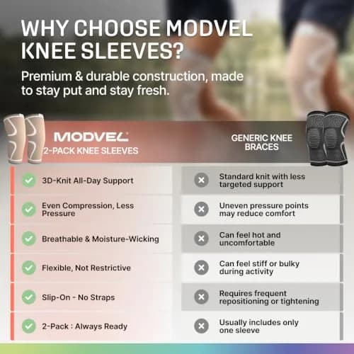 Modvel Compression Knee Brace for Women & Men - 2 Pack | Support for Knee Pain, Arthritis & Meniscus Tear, Breathable & Ergonomic Fit thumbnail 8