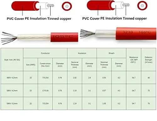 Mssoomm 40KV DC High Voltage Cable 5m (16.4ft) | Stranded Tinned Copper AWG22 thumbnail 3