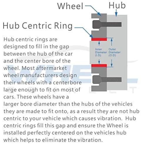 WHEEL CONNECT Hub Centric Rings, 66.6 to 57.1, Aluminium Alloy, Set of 4 | Fix Wheel Vibrations & Improve Fit thumbnail 3
