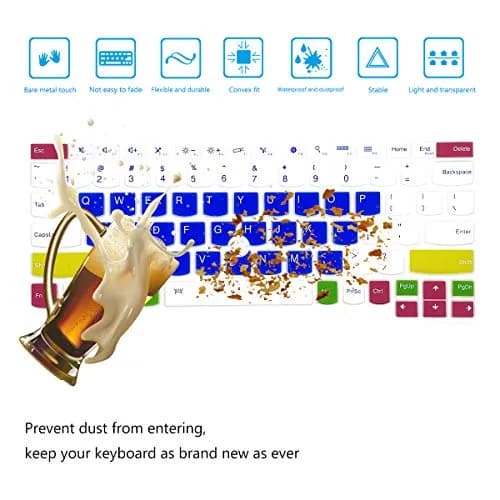 i-Tensodo 2Pcs Keyboard Cover for Lenovo ThinkPad X13 L13, X380 X390 X395 Yoga, X230S X240 X240S X250 X260 X270 X280 13.3" Laptop | US Layout Silicone Skin thumbnail 4
