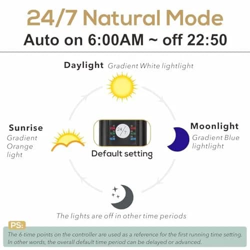hygger 42W 24/7 Aquarium LED Light | Sunrise-Daylight-Moonlight & DIY Modes, Timer, Extendable Bracket thumbnail 2