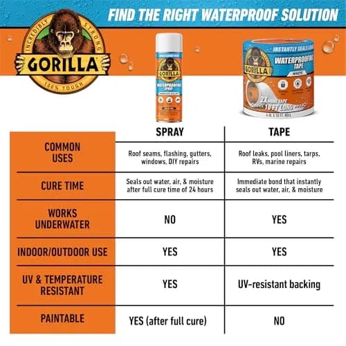 Gorilla Waterproofing Spray White 16 oz (473ml) 2-Pack | Flexible Rubberized Sealant for Leaks thumbnail 9