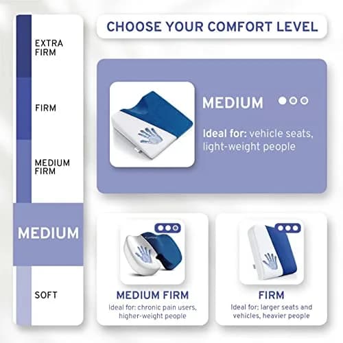 ComfySure Wedge Pillow for Office Chair & Car Seat - Medium Firm Memory Foam Seat Pad | Orthopedic Tailbone & Hip Pain Relief thumbnail 7