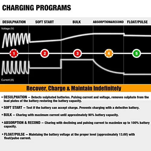 MOTOPOWER 12V 1000mA Automatic Battery Charger & Maintainer | Compact & Durable with Timer Protection thumbnail 6
