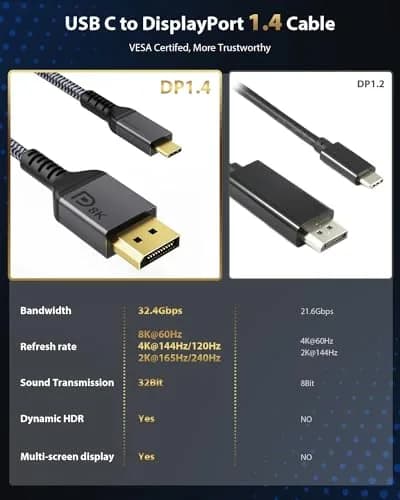 Maxonar USB-C to DisplayPort 1.4 Cable 3m (10ft) | 8K 60Hz 4K 144Hz 32.4Gbps HBR3 Alt Mode Video Adapter thumbnail 3