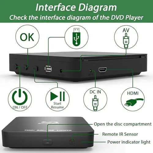 DID A R Blu Ray DVD Player | Full HD 1080P, Region A Blu-Rays & DVDs, Compact Design thumbnail 3