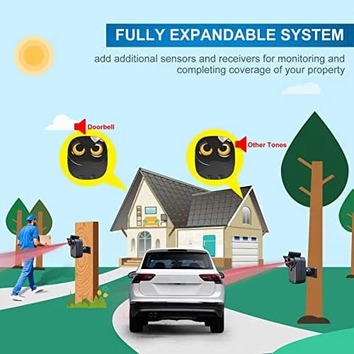 HTZSAFE Wireless Driveway Alarm Long Range Motion Sensor System with 1 Receiver & 2 Sensors | 1/2 Mile Transmission thumbnail 7