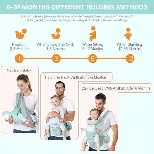 YSSKTC Ergonomic Baby Carrier with Hip Seat & Breathable Mesh | Newborn to Toddler 1-20 kg (2.2-44 lbs) thumbnail 6