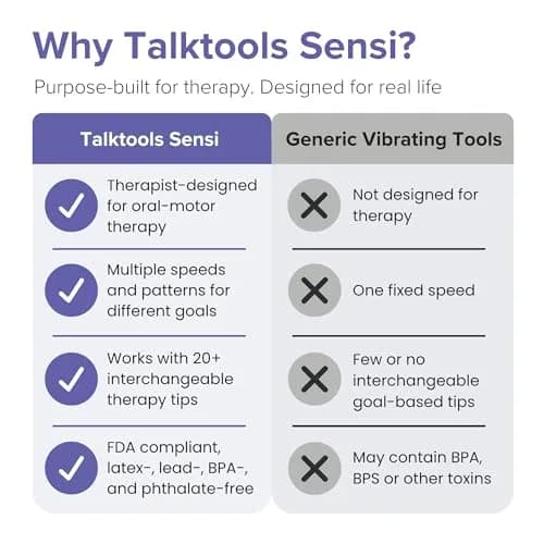 TalkTools Sensi Sensory Therapy Tool Ocean Blue | Speech & Feeding Aid for Autism, ADHD thumbnail 6